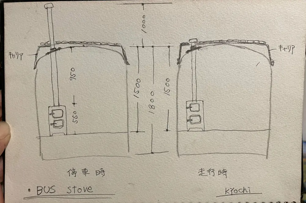 手書きスケッチ